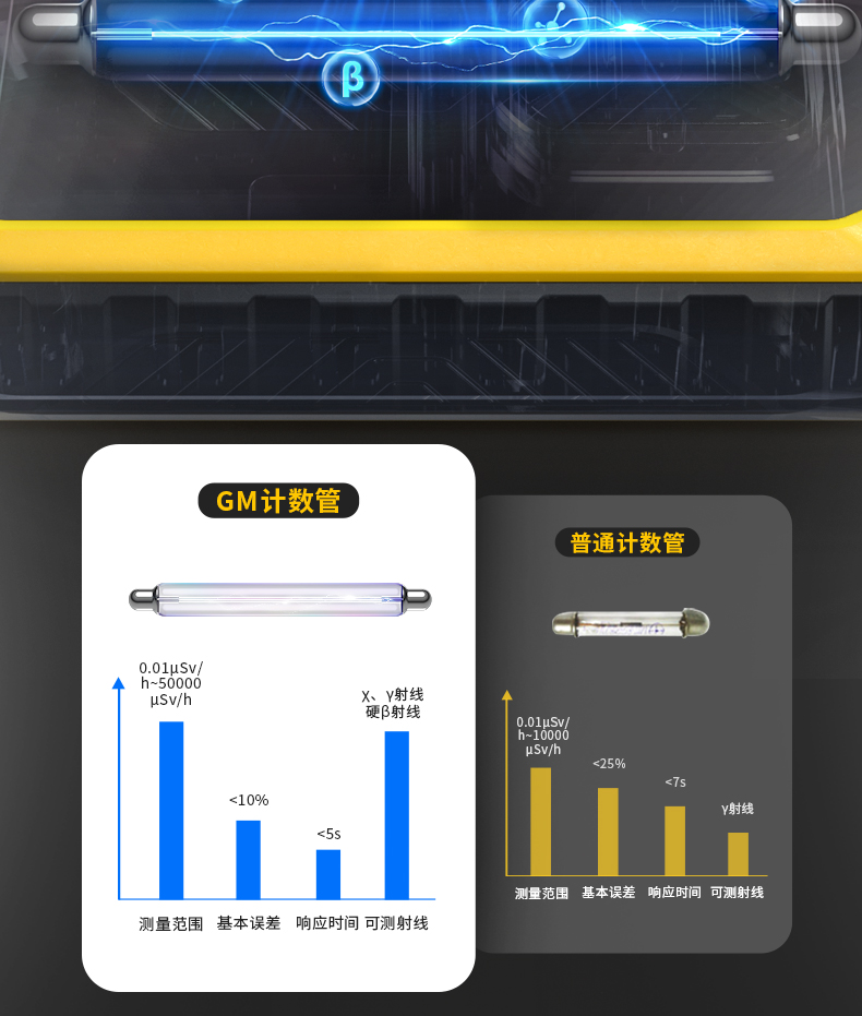 FNIRSI菲尼瑞斯GC01個人劑量核輻射檢測儀6