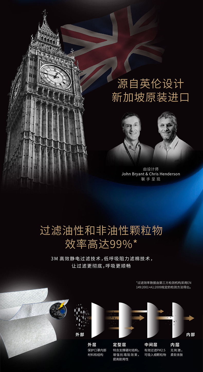 3M9334CV+ FFP3防塵口罩2