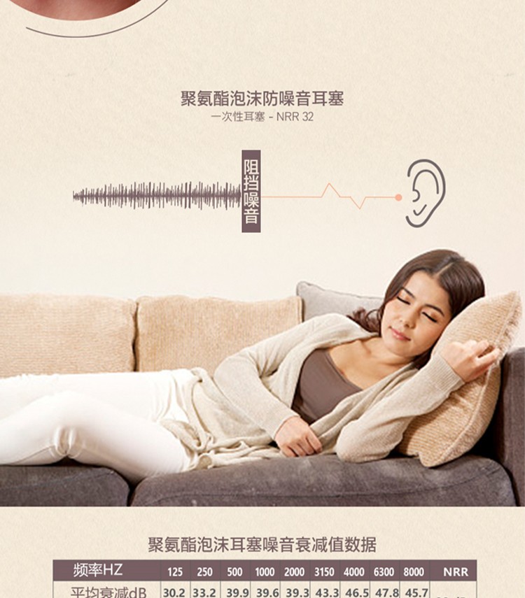 PIP 265-200U子彈型PU無線防噪音耳塞圖片3