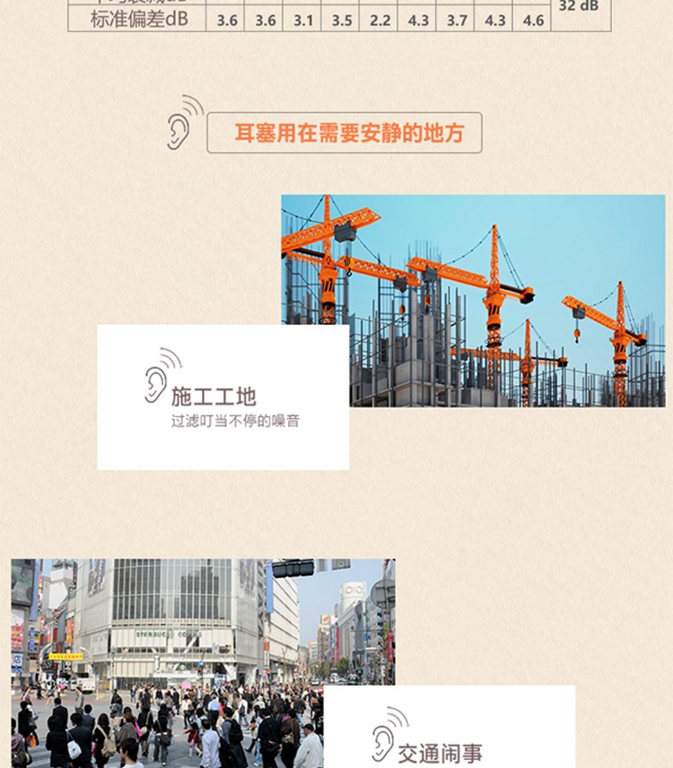 PIP 265-200U子彈型PU無線防噪音耳塞圖片4