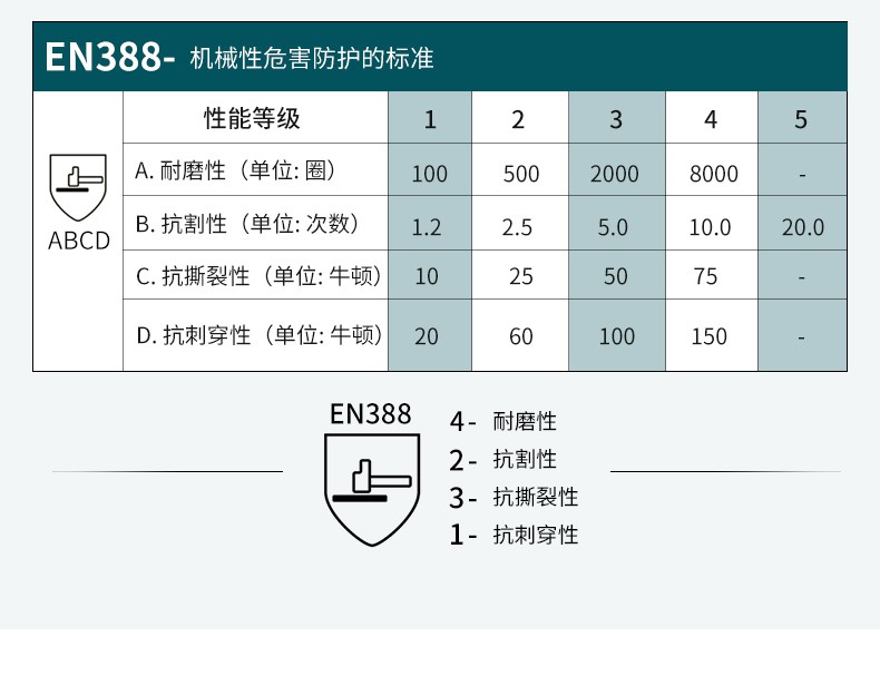 安思爾11-840丁腈手套4