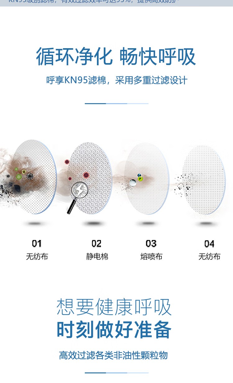 呼享3N95 KN95顆粒物濾棉2