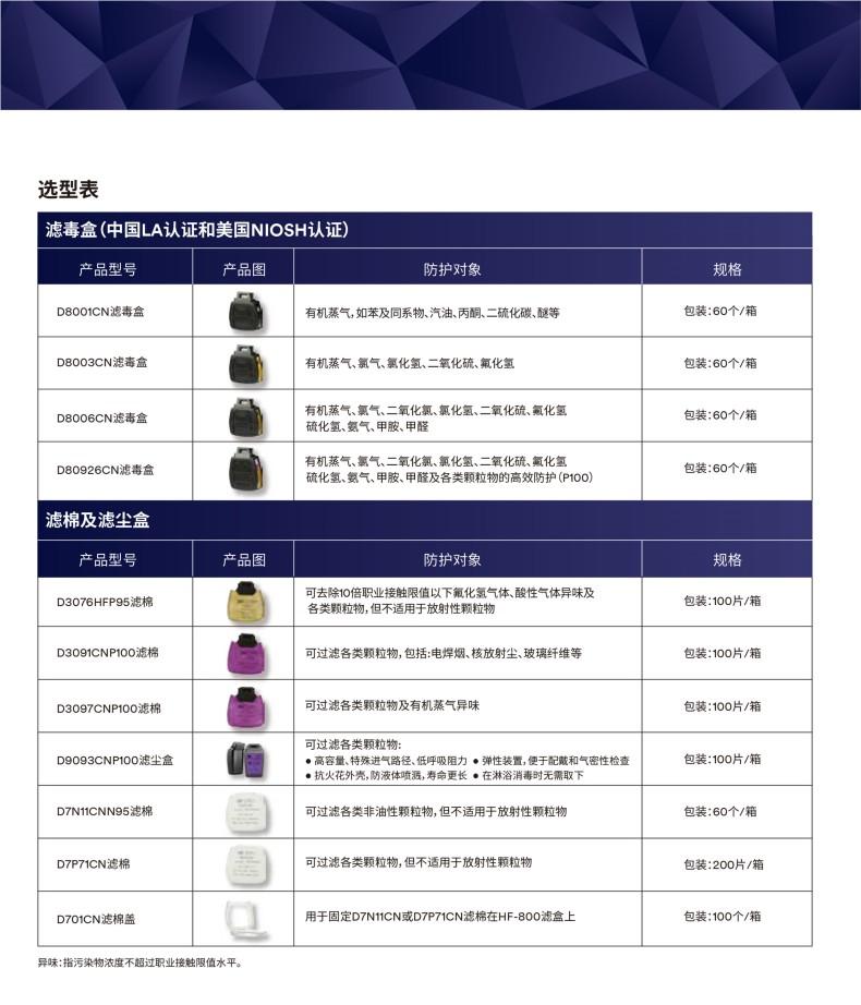 3M D8006CN多種氣體/蒸氣濾毒盒2