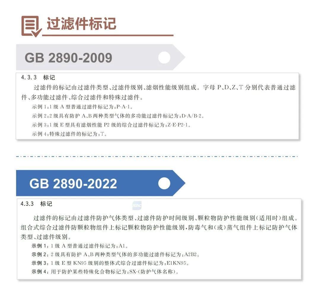 淺談GB 2890-2022《呼吸防護 自吸過濾式防毒面具》新標準10