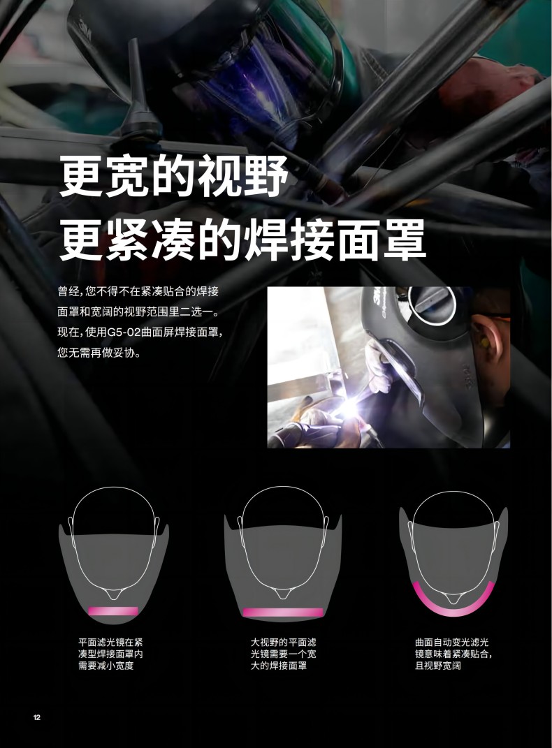 3M Speedglas G5-02曲面屏自動變光電焊面罩2