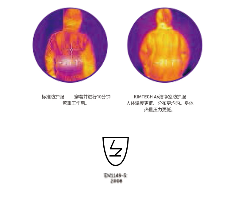 金佰利47681 Kimtech金特A6透氣白色連體潔凈服S圖片4