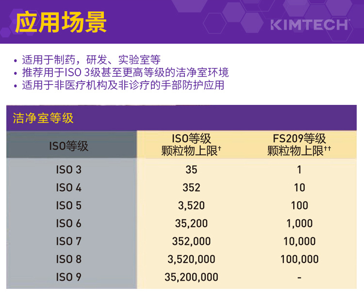 金佰利62992 Kimtech金特G3NXT白色一次性丁睛手套M圖片6