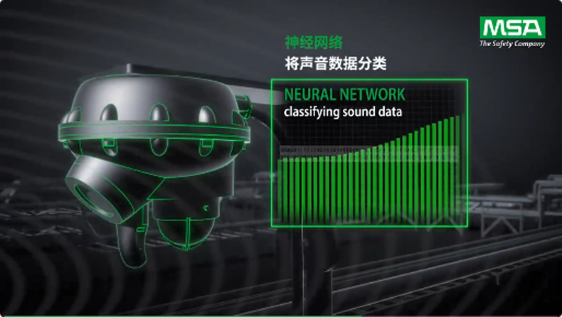 梅思安Observer i 超聲波探測器 氫氣泄漏早期檢測 守護氫能安全4