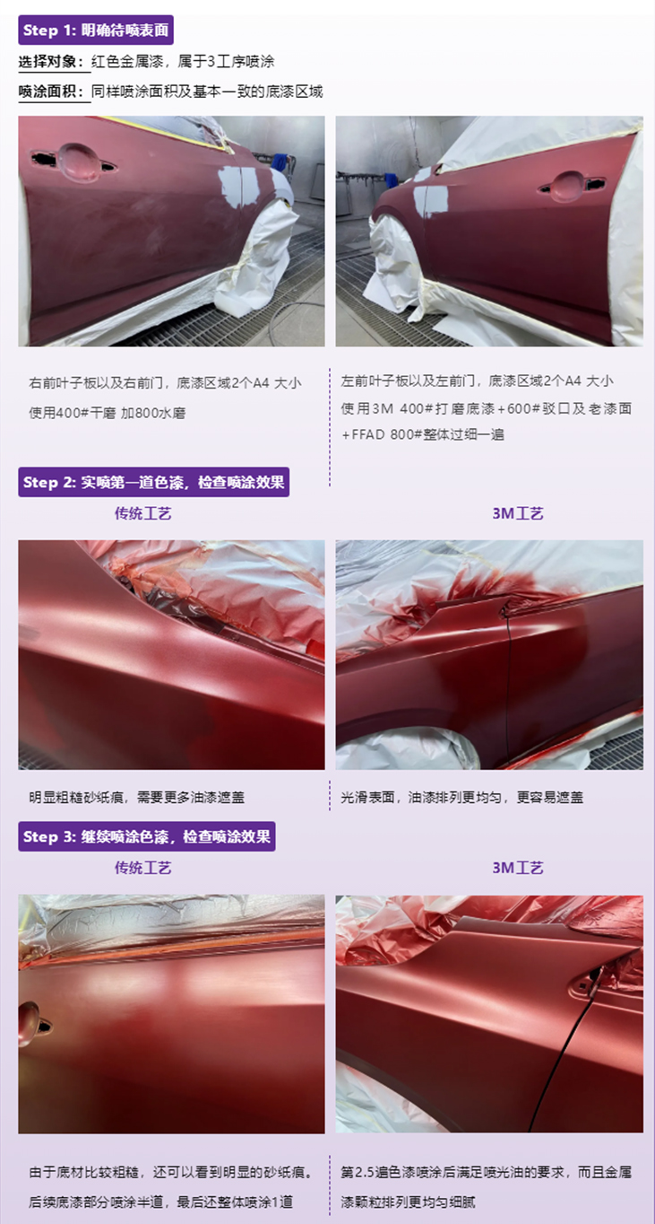 3M柔性海綿砂紙好用嗎 汽車(chē)噴漆打磨用哪種砂紙好3