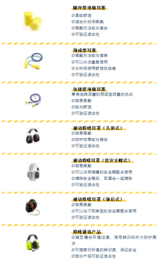 聽力防護(hù)用品分幾種 選擇聽力防護(hù)用品時需要考慮的因素2