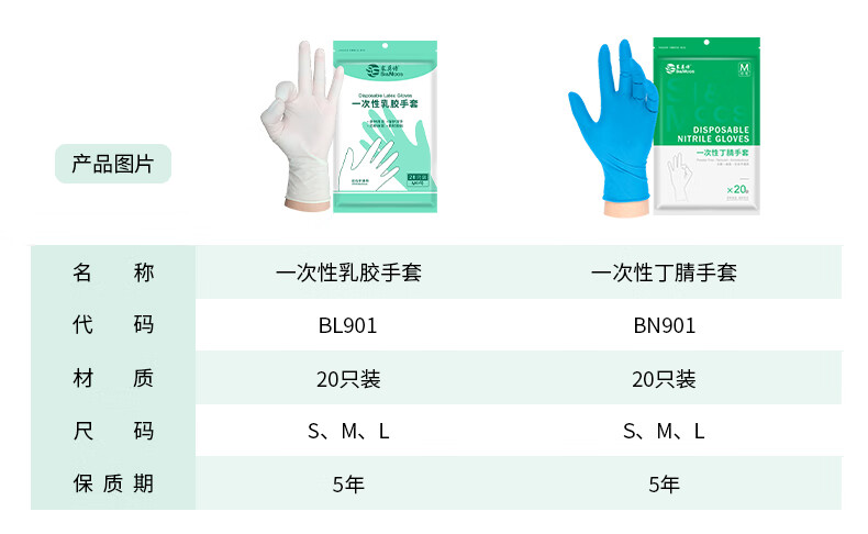 塞莫詩BV901防水防油污一次性PVC手套圖片4