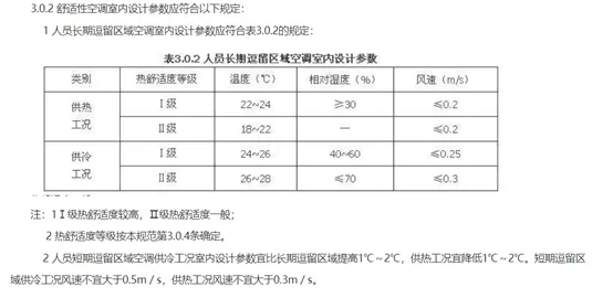福祿克Fluke971/923/941產品在物業巡檢的應用1