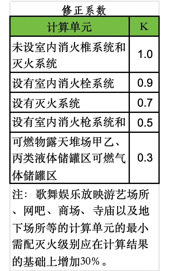 滅火器數量配備標準 滅火器配備標準多少平方一個2