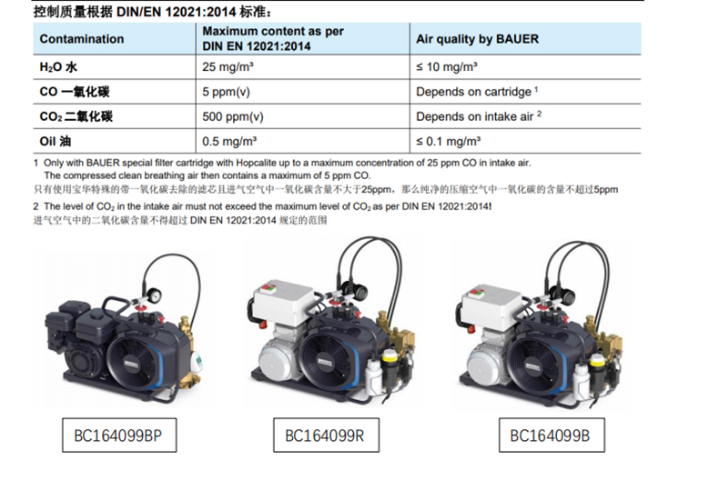 1727588065598607.jpg霍尼韋爾BC164099R高壓呼吸空氣壓縮機2