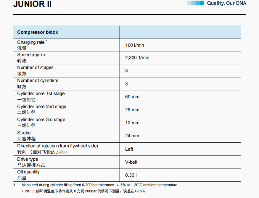 霍尼韋爾BC164099B JUNIOR II-E三相電高壓空氣壓縮機4