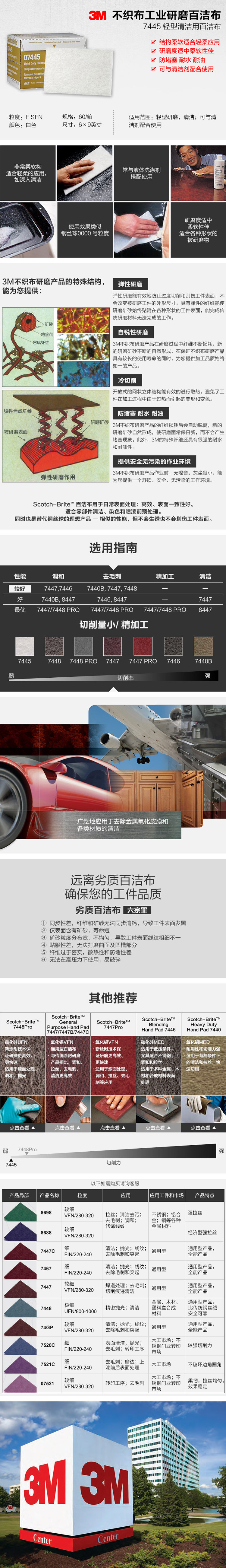13M 7445拋光拉絲工業百潔布
