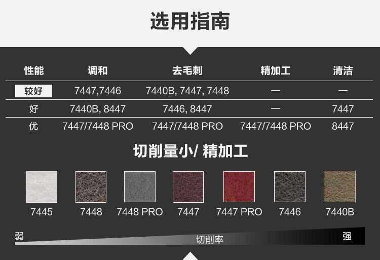 3M 7447B工業百潔布片原裝12