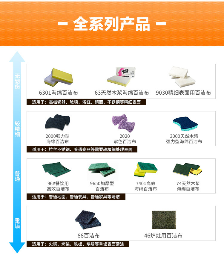 3M Scotch-Brite B2B 9030精細表面用無刮傷百潔布5