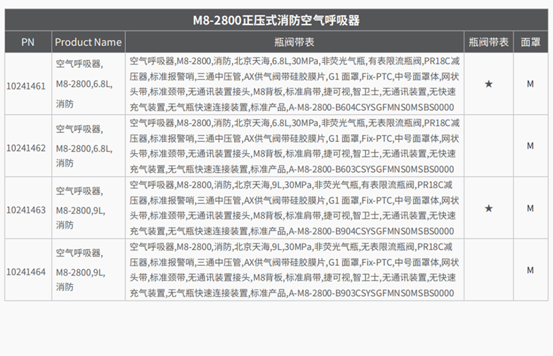 MSA梅思安10241464正壓式消防空氣呼吸器9L無表瓶閥M8-2800-4