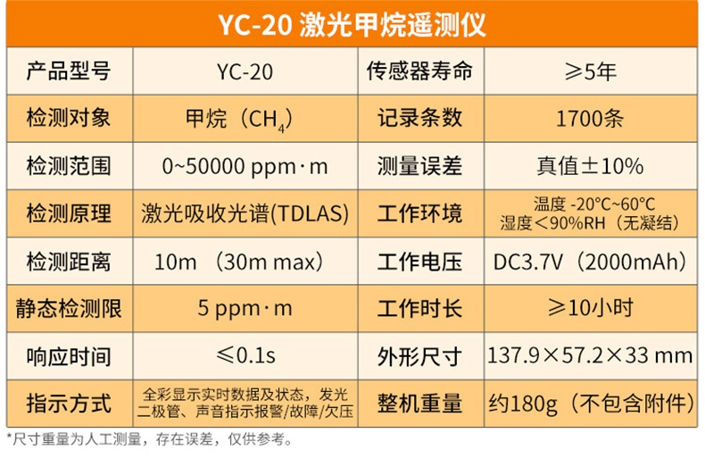 愛德克斯YC-20激光甲烷遙測儀14.jpg