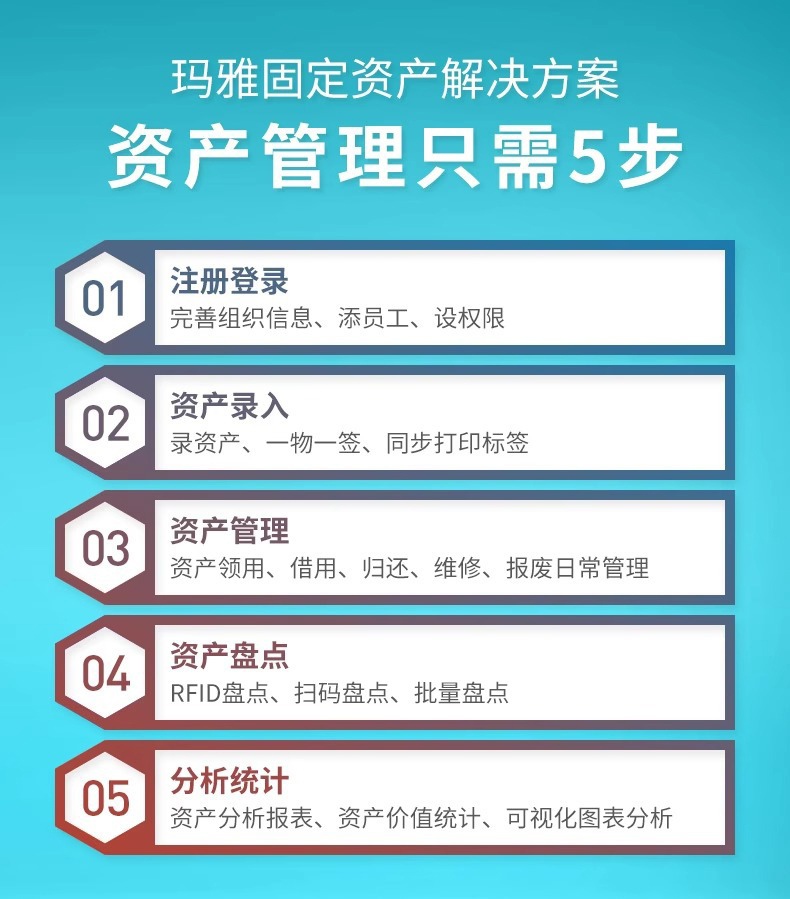 DTPrinter德佟DT-280固定資產標簽打印機盤點機管理系統熱轉印標簽機2.jpg
