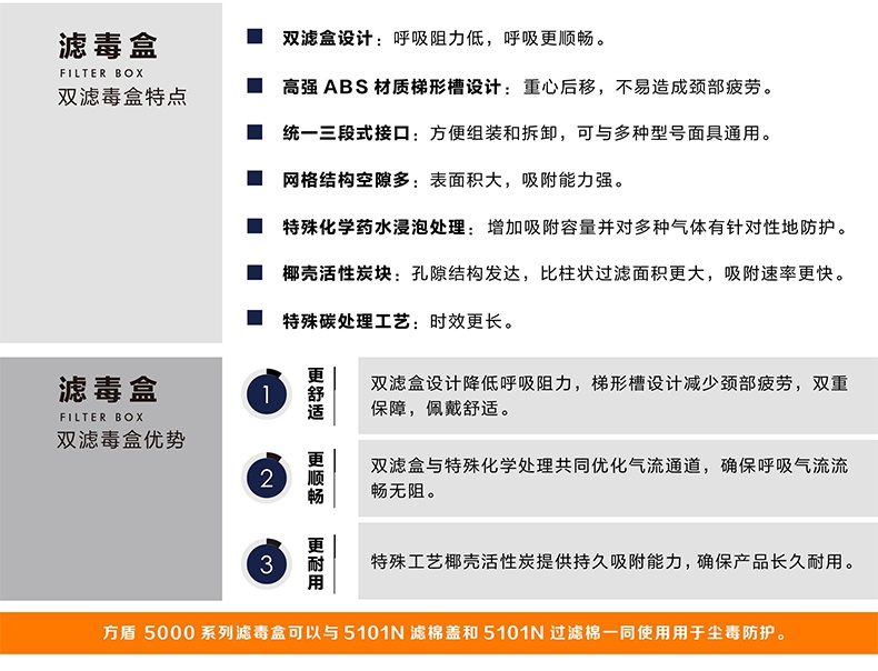 方盾5101(A1)防護有機氣體/蒸氣雙濾盒1.jpg