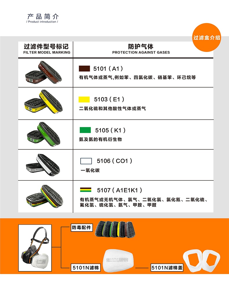 方盾5106(CO1)防護一氧化碳雙濾盒2.jpg
