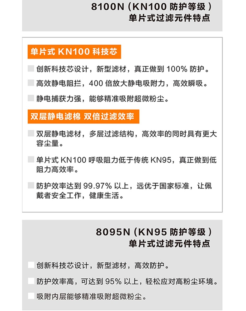 方盾8100N KN100顆粒物濾棉1.jpg