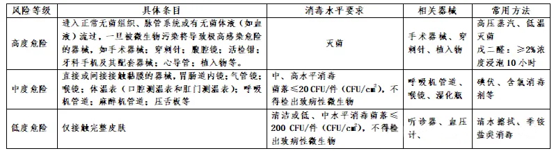 消毒劑哪種效果好 不同水平的消毒劑如何分級