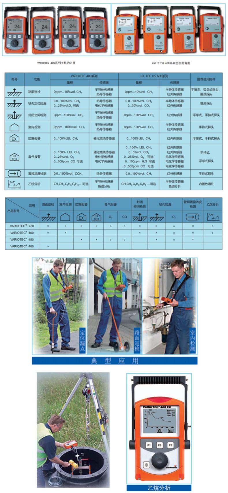 SEWERIN豎威VARIOTEC 400EX多功能燃氣管網可燃氣體檢測儀