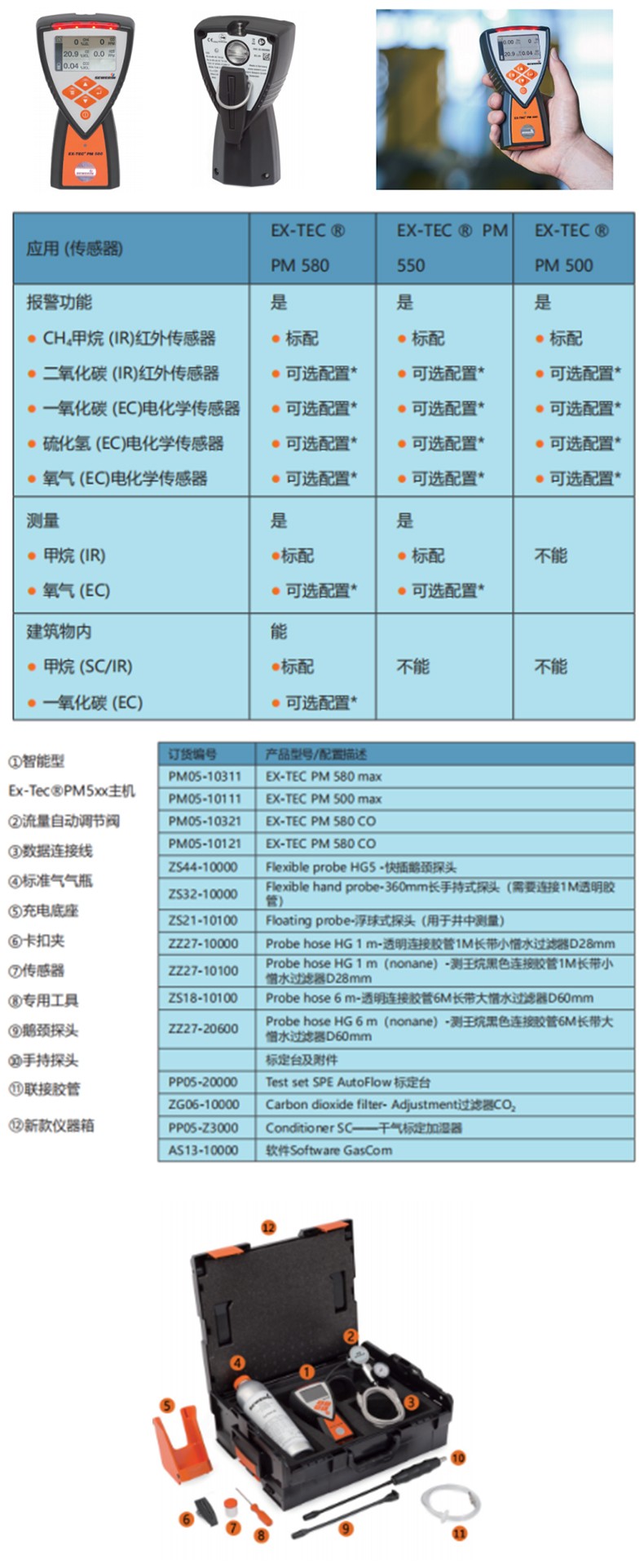 SEWERIN豎威EX-TEC PM550第五代智能燃?xì)?毒氣檢測儀