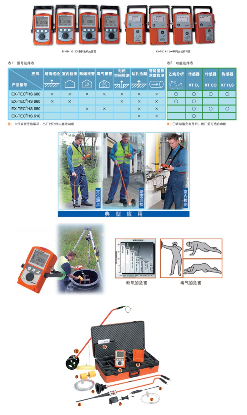 SEWERIN豎威EX-TEC HS 610多功能燃?xì)夤芫W(wǎng)可燃?xì)怏w檢測(cè)儀