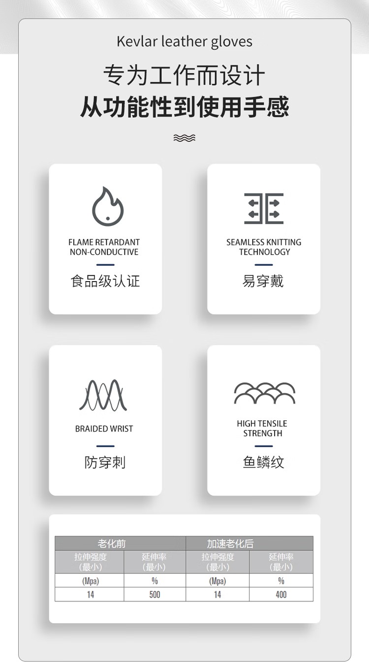 PIP 67-308雙面魚鱗紋8mil加長丁腈手套2