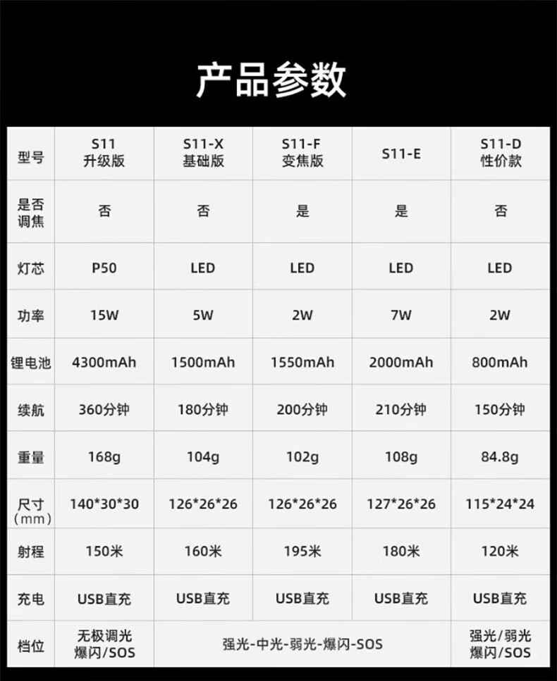 神火S11-X鋁合金持久續航手電筒2.jpg