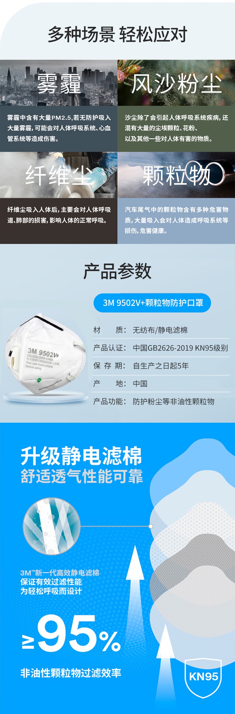 3M 9502V+折疊頭戴式帶閥KN95防塵口罩（獨立裝）2