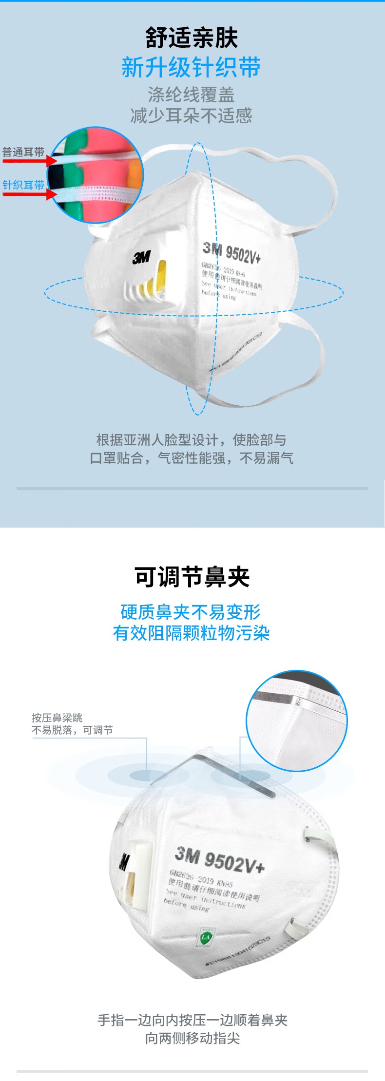 3M 9502V+折疊頭戴式帶閥KN95防塵口罩（獨立裝）3