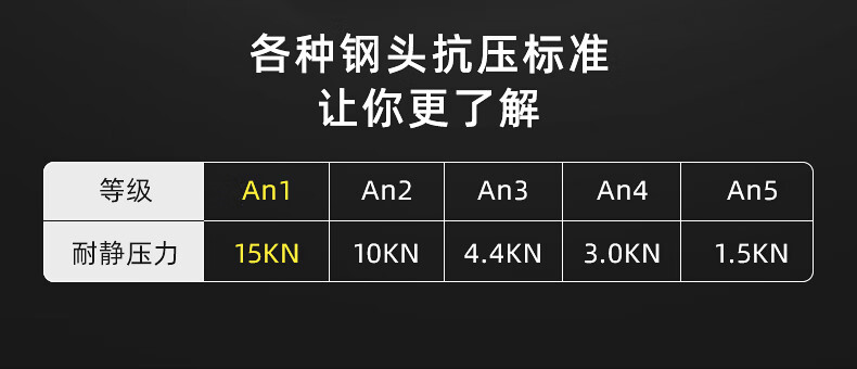 代爾塔301518 POKER2 S3經濟款防砸防刺穿防靜電安全鞋9