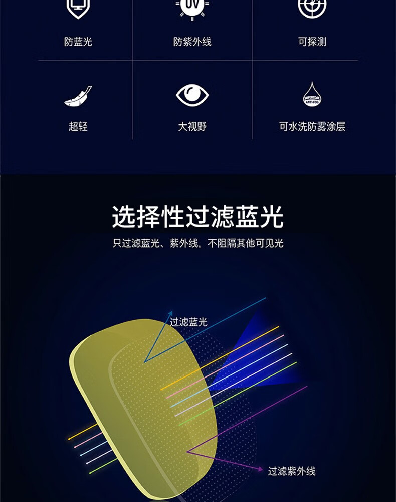 代爾塔101145 HELIUM DETECTABLE可探測款防霧防刮防沖擊安全防護眼鏡2