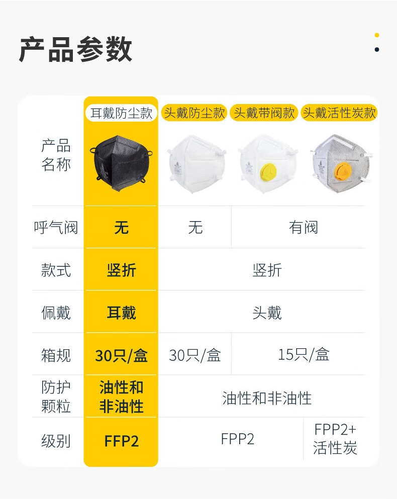 代爾塔104205 M1202BHNC折疊耳戴式FFP2級防塵口罩7