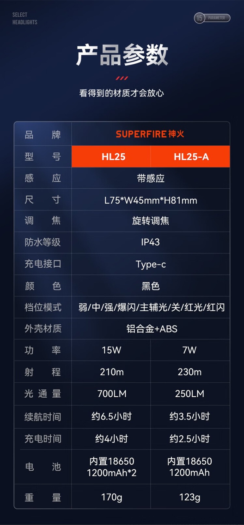 神火HL25持久續航智能感應機械式變焦頭燈16.jpg
