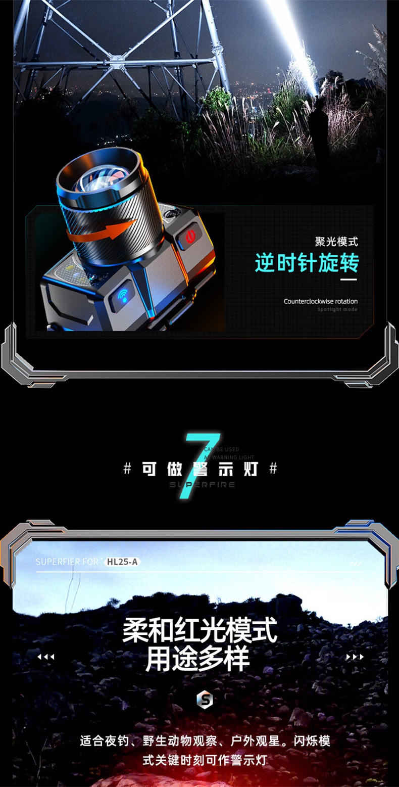 神火HL25-A機械式變焦靜音頭燈11.jpg
