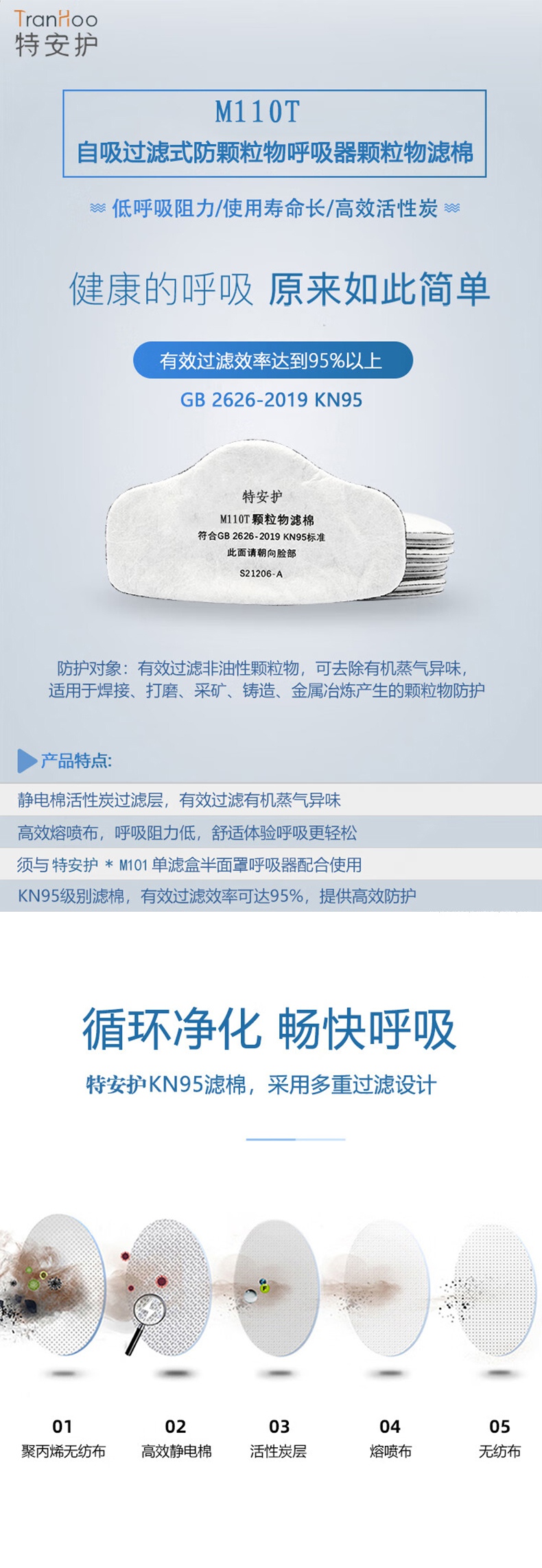 特安護M110T KN95活性炭顆粒物濾棉1.jpg