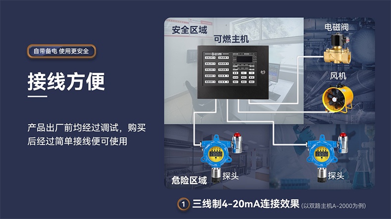 保時(shí)安A-2000工業(yè)防爆型可燃?xì)怏w報(bào)警控制器5.jpg