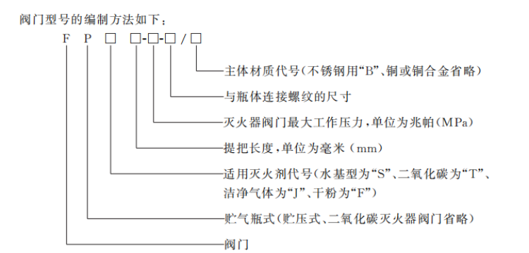滅火器新版國家強制性標準 新國標與老國標都有哪些變化10