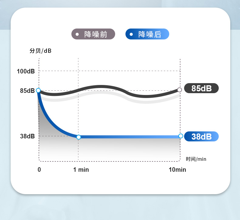 定和DH1010子彈型PU泡棉防噪音耳塞6