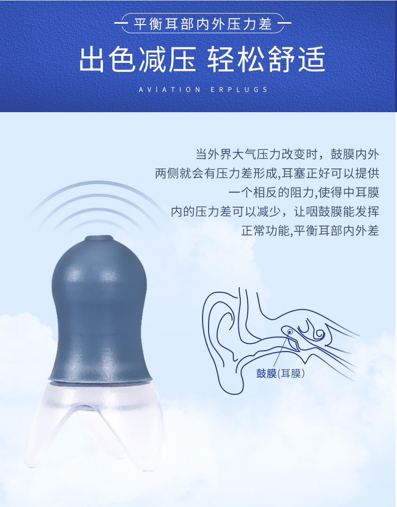 定和DH1017硅膠防噪音飛機(jī)耳塞5