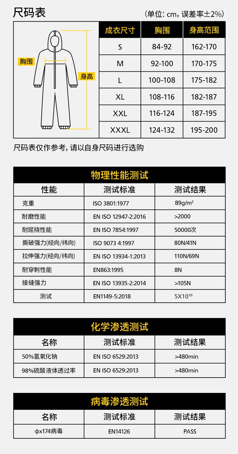 STANLEY史丹利ST3330限次使用輕型覆膜連體防化服10