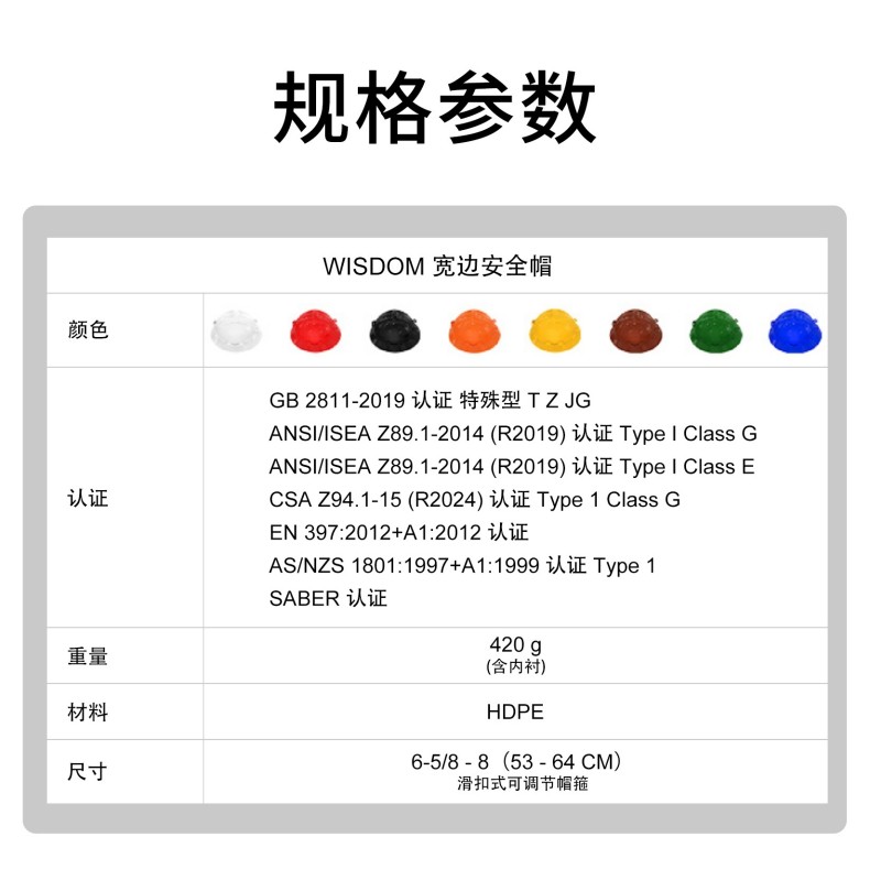 WISDOM威斯頓CKH118前后卡槽款寬邊HDPE安全帽2