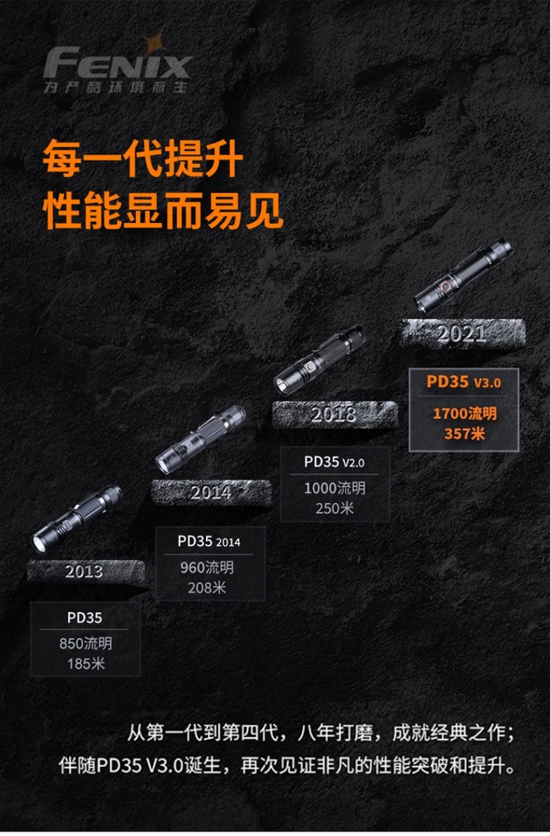 FENIX菲尼克斯PD35 PD系列新世代戰術小直筒手電2.jpg