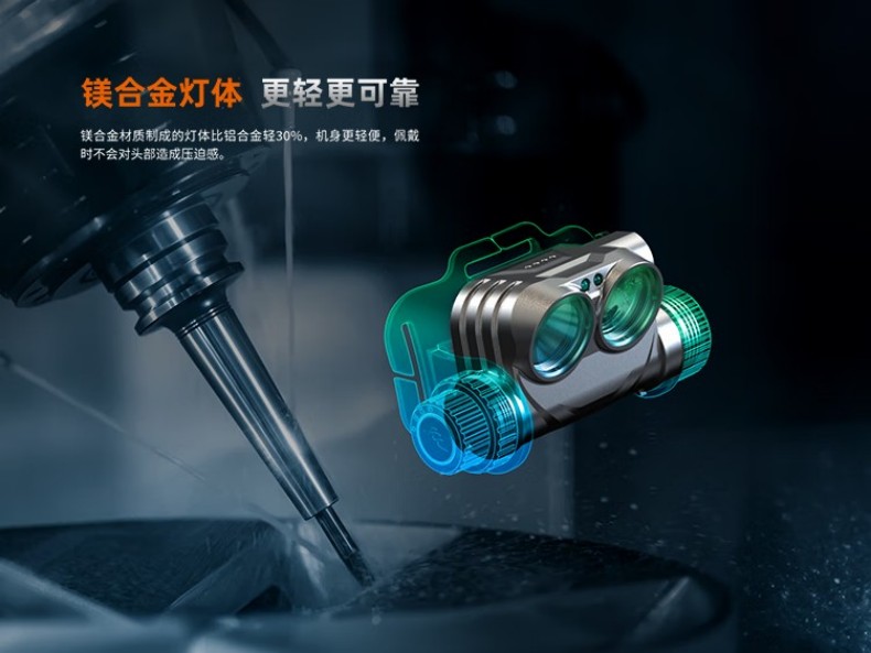 FENIX菲尼克斯HM75R HM系列鎂合金分體式工業頭燈3.jpg